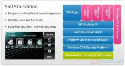 Новий symbian touch інтерфейс 2010