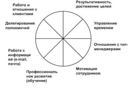 Чи потрібен коучинг керівнику