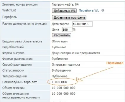 Номінальна вартість облігації
