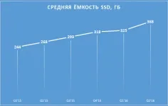 Огляд ssd-накопичувача transcend ssd230 ера 3d nand настає (ssd-накопичувача) Огляд ssd-накопичувача transcend ssd230 ера 3d nand настає