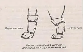Взуття для собак, мої домашні вихованці (собаку носити взуття) Взуття для собак, мої домашні вихованці