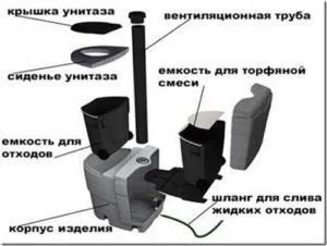 Обслуговування біотуалетів, туалетних кабін (прибирання) (кабін) Обслуговування біотуалетів, туалетних кабін (прибирання)