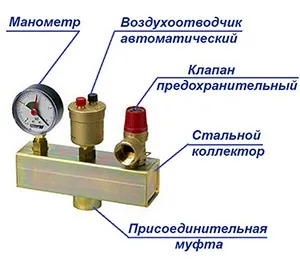 Обв'язка твердопаливного котла