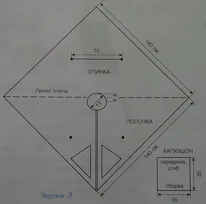 Одяг, зшитий за кілька хвилин (кілька) Одяг, зшитий за кілька хвилин