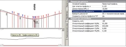 оцінка дороги