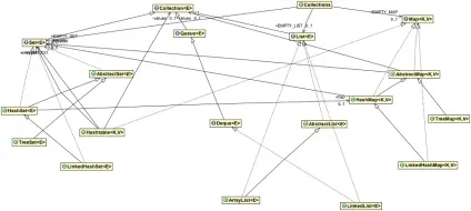 Огляд колекцій в java (java collections framework), програмування на java, android