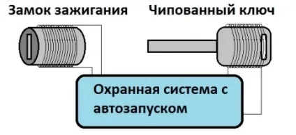 Обхідник іммобілайзера або для чого потрібен другий ключ, установча студія синій бокс (ключ) Обхідник іммобілайзера або для чого потрібен другий ключ, установча студія синій бокс