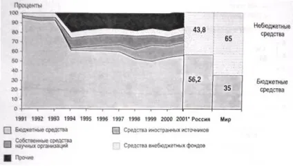 Загальна характеристика технічного мислення - педагогіка (контрольна) Загальна характеристика технічного мислення - педагогіка