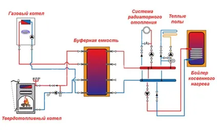 Обв'язка твердопаливного котла