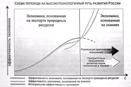 Загальна характеристика технічного мислення - педагогіка (характеристика) Загальна характеристика технічного мислення - педагогіка
