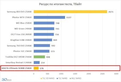 Огляд ssd-накопичувача transcend ssd230 ера 3d nand настає (transcend) Огляд ssd-накопичувача transcend ssd230 ера 3d nand настає