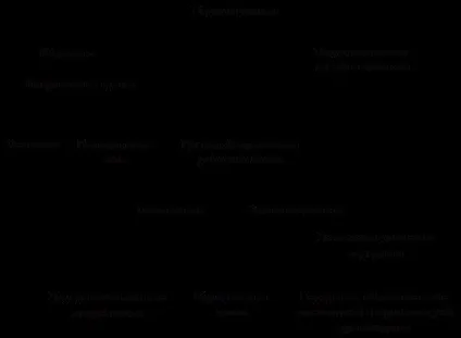 Загальна характеристика технічного мислення - педагогіка (реферат) Загальна характеристика технічного мислення - педагогіка