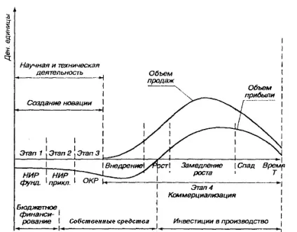 Загальна характеристика технічного мислення - педагогіка (курсова) Загальна характеристика технічного мислення - педагогіка