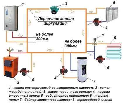 Обв'язка твердопаливного котла