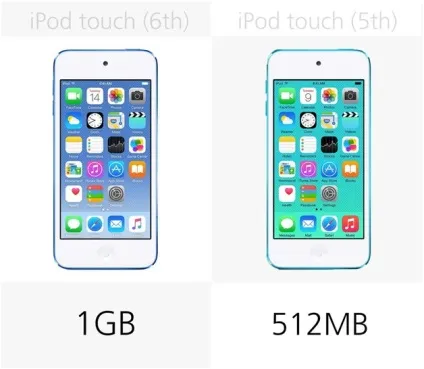 Огляд apple ipod touch 5-е покоління проти 6-го