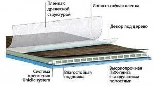Сучасний ламінат - огляд технічних особливостей матеріалу (що таке ламінат) Сучасний ламінат - огляд технічних особливостей матеріалу