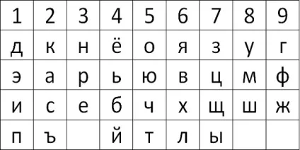 Сумісність за прізвищем, ім'ям та по батькові між чоловіком і жінкою (сумісність) Сумісність за прізвищем, ім'ям та по батькові між чоловіком і жінкою