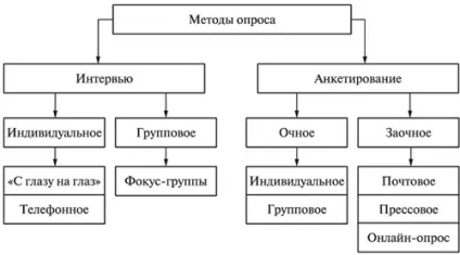 Соціологія як наука, її предмет, структура і функції (функції) Соціологія як наука, її предмет, структура і функції