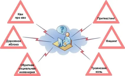 Соціальна інженерія