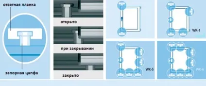 Вікна на балкон і лоджію 4 види конструкцій (вікна на балкон лоджій які краще засклити) Вікна на балкон і лоджію 4 види конструкцій
