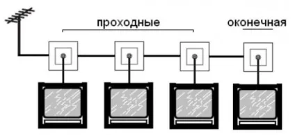 Оконечная телевізійна розетка і її особливості, elektik v dome (крайова телевізійна розетка) Оконечная телевізійна розетка і її особливості, elektik v dome