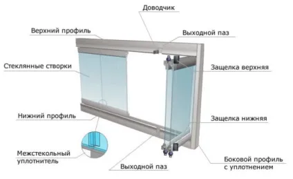 Вікна на балкон і лоджію 4 види конструкцій (конструкцій) Вікна на балкон і лоджію 4 види конструкцій