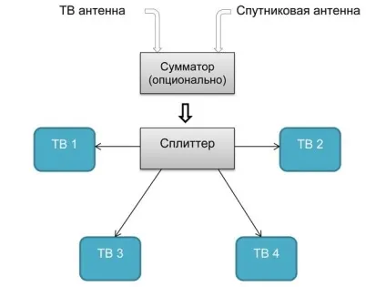 Оконечная телевізійна розетка і її особливості, elektik v dome (розетка) Оконечная телевізійна розетка і її особливості, elektik v dome