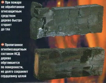 Вогнезахисна обробка дерев'яних конструкцій періодичність проведення (періодичність) Вогнезахисна обробка дерев'яних конструкцій періодичність проведення