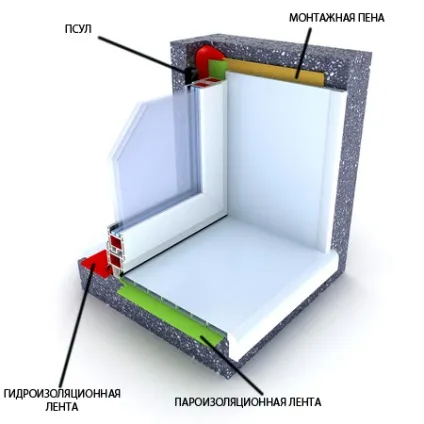 Вікна на балкон і лоджію 4 види конструкцій (скління балконів лоджій) Вікна на балкон і лоджію 4 види конструкцій