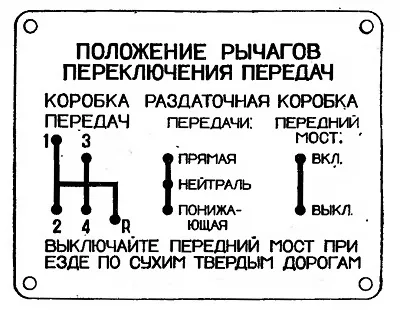 Органи управління автомобіля УАЗ-469 (обертання валу електродвигуна) Органи управління автомобіля УАЗ-469