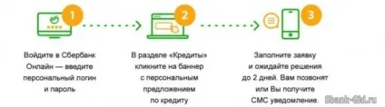 Онлайн заявка на кредит в ощадбанку (ощадбанку) Онлайн заявка на кредит в ощадбанку