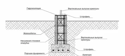 Опалубка з пінопласту для фундаменту своїми руками, незнімна, відео (фундаменту) Опалубка з пінопласту для фундаменту своїми руками, незнімна, відео