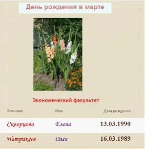 Основні поняття реляційних баз даних - студопедія (школопедія) Основні поняття реляційних баз даних - студопедія