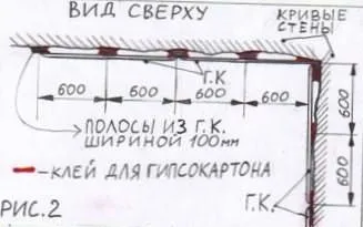 Оздоблення стін гіпсокартоном на клей (обробка) Оздоблення стін гіпсокартоном на клей