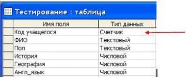 Основні поняття реляційних баз даних - студопедія (школопедія) Основні поняття реляційних баз даних - студопедія