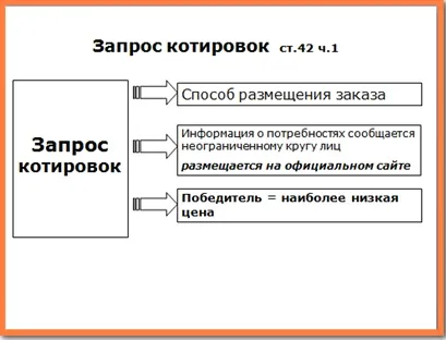 Особливості запиту котирувань (says Лариса Попова) Особливості запиту котирувань