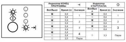 Помилки пральної машини lg - видає коди е, de, ue, cl, ie (видає помилку) Помилки пральної машини lg - видає коди е, de, ue, cl, ie