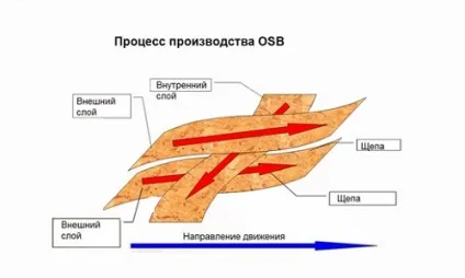 Оздоблення стін осб плитами підготовчі роботи і основний монтаж