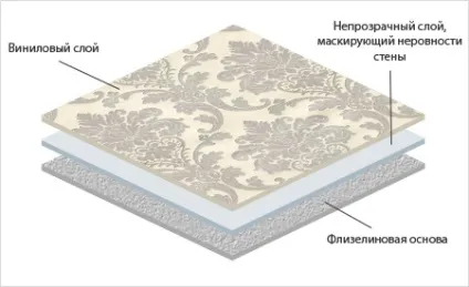 Основа під шпалери волокниста, деревне шпон, відео-інструкція як клеїти своїми руками, фото (основа) Основа під шпалери волокниста, деревне шпон, відео-інструкція як клеїти своїми руками, фото