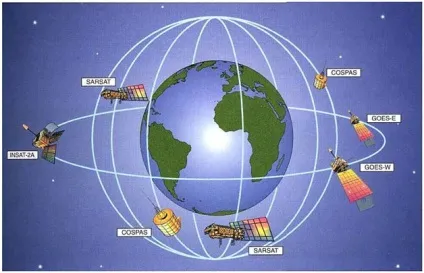 Основи ГМССБ, обладнання ГМЗЛБ (радіостанція Передачу прийом) Основи ГМССБ, обладнання ГМЗЛБ