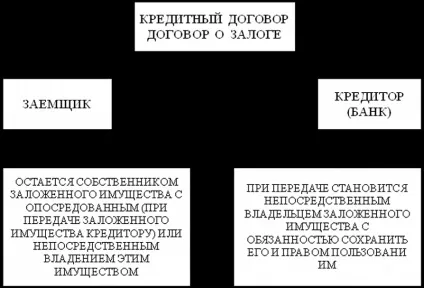 Особливості іпотечного кредитування основні помилки (основні) Особливості іпотечного кредитування основні помилки