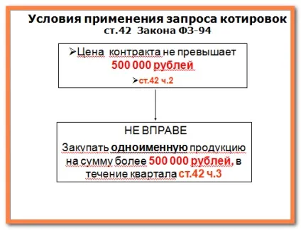 Особливості запиту котирувань (котирувань) Особливості запиту котирувань