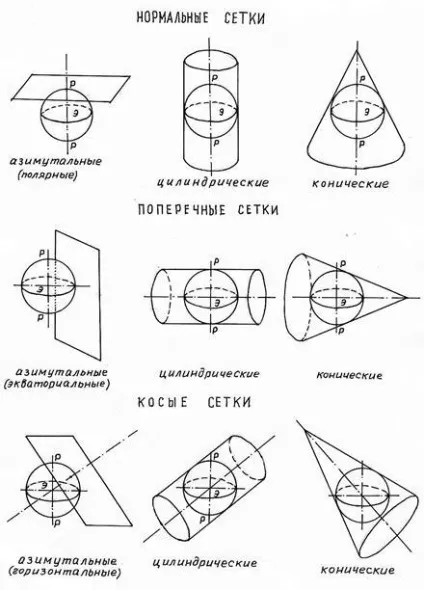 Основні види проекцій - студопедія