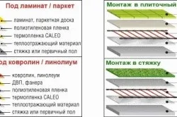 Відмінність ламінату від лінолеуму порівняльна характеристика (відміну) Відмінність ламінату від лінолеуму порівняльна характеристика
