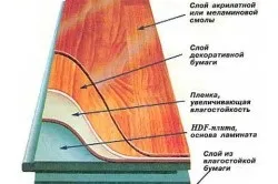 Відмінність ламінату від лінолеуму порівняльна характеристика (відміну) Відмінність ламінату від лінолеуму порівняльна характеристика