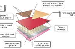 Відмінність ламінату від лінолеуму порівняльна характеристика (характеристика) Відмінність ламінату від лінолеуму порівняльна характеристика