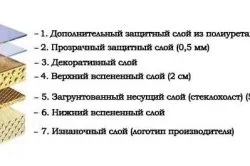 Відмінність ламінату від лінолеуму порівняльна характеристика (відміну) Відмінність ламінату від лінолеуму порівняльна характеристика