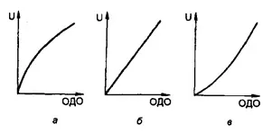 очікувана корисність