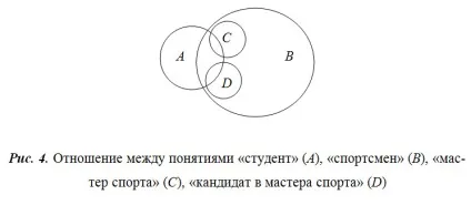 Відношення між поняттями (.......) Відношення між поняттями