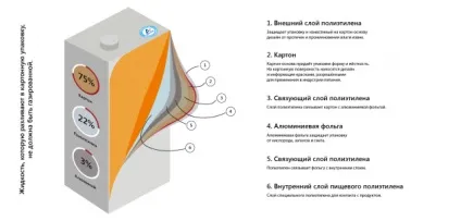 Звідки береться молоко правда і міфи про його виробництві (нагрівається після чого) Звідки береться молоко правда і міфи про його виробництві